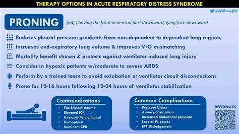Therapy Options in Acute Respiratory Distress Syndrome - REBEL EM - Emergency Medicine Blog