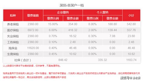 2022年4月深圳医疗保险费用最新调整！公司和个人的社保费用是多少？_缴费_单位_基数