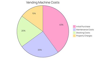 5 Steps to Find a Cheap Vending Machine for Your Property