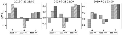 Impacts of Cumulus Parameterizations on Extreme Precipitation ...