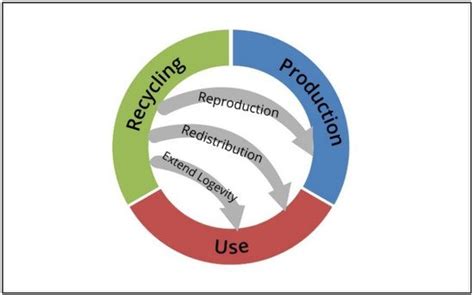 Malaysia Waste Management Practices | Encyclopedia MDPI