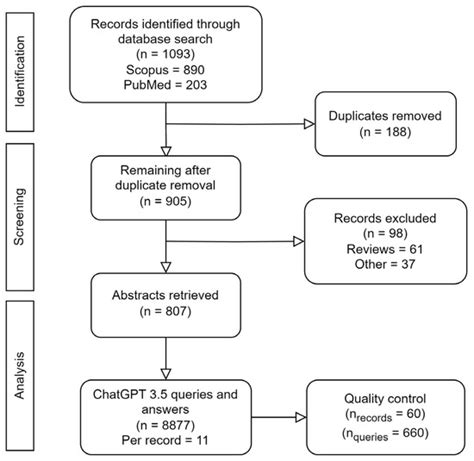 Automatic Segmentation with Deep Learning in Radiotherapy