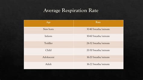 Respiration in vital signs, nursing foundation | PPTX