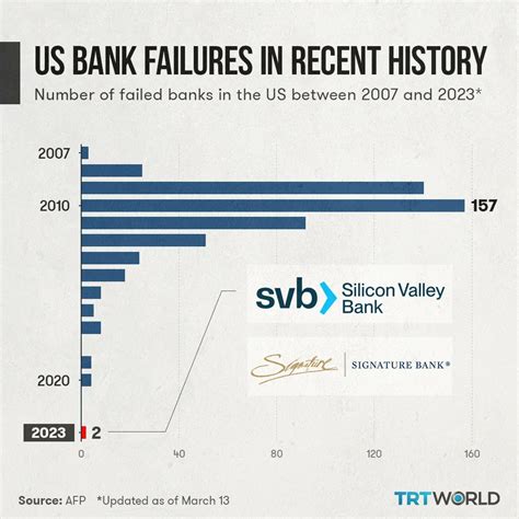 Us Bank Mortons Gap at Garrett Kirk blog