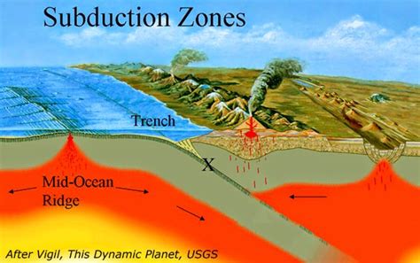 Image result for Subduction Live Example