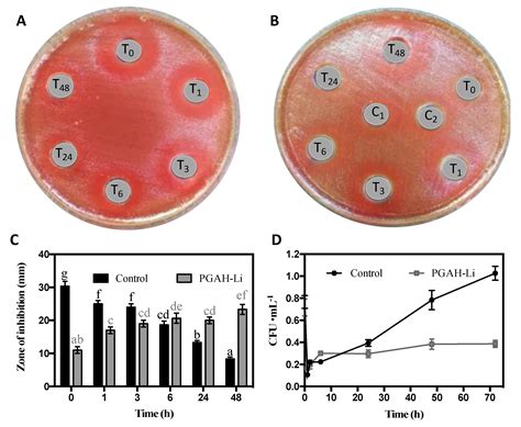 Sustained Release of Linezolid from Prepared Hydrogels with Polyvinyl ...