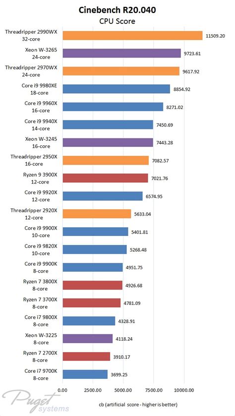 Image result for Intel Xeon CPU Comparison Chart