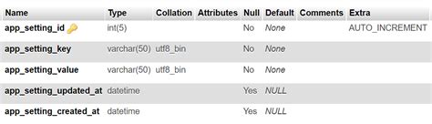 Image result for JavaScript Global Variable