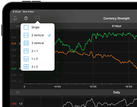 Image result for How to Use Currency Strength Meter