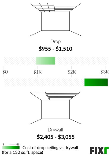 How Much Does It Cost To Install Drywall Per Sheet - Wall Design Ideas