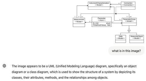 Evaluating the Conformity to Types of Unified Modeling Language ...
