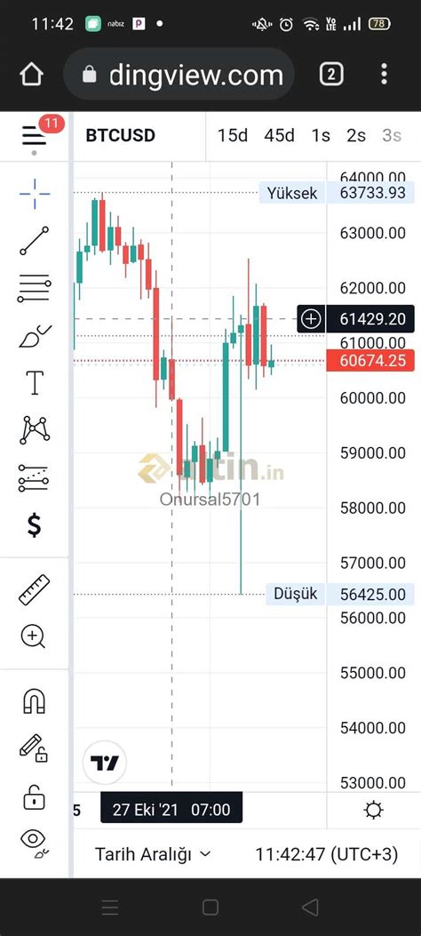 Arpa unutulmasın. - Altin.in