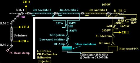 Image result for Compensatory Loading