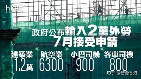 香港外劳输入：28间公司获批输入2841名外劳 - 知乎