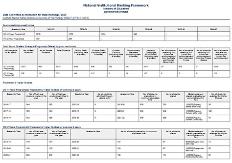 IR E C 6379 - Jgzutxitxxti - National Institutional Ranking Framework ...