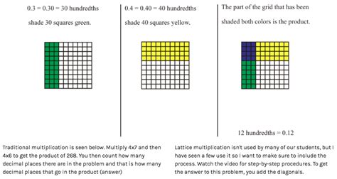 Image result for 5th Grade Math Groups Chart