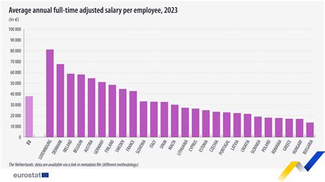 Wages in Hungary among Fastest Rising