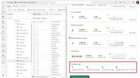 Image result for MS Fabric SQL Database
