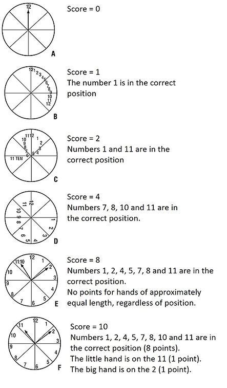 Clock Draw 的图像结果