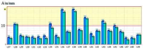 Residual Magnetic Field Non-Destructive Testing of Gantry Cranes