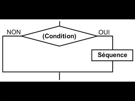 Structure Conditionnelle Simple 的图像结果