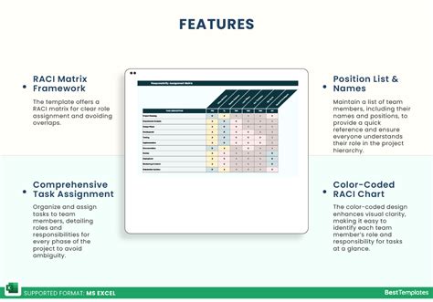 Image result for Responsibility Assignment Matrix