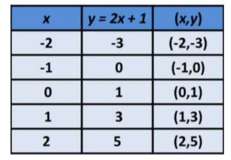 Image result for What Is a Function Rule