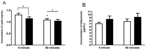 Gynostemma Pentaphyllum Increases Exercise Performance and Alters ...