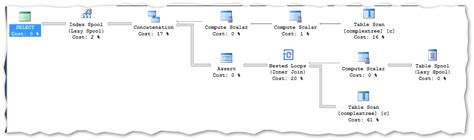 Image result for Recursive CTE SQL Server