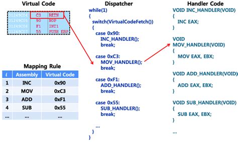 Image result for Virtualization Code