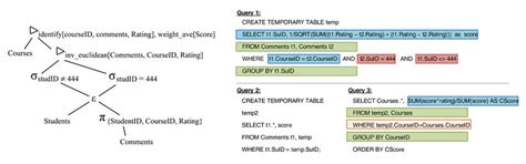 SQL Workflow 的图像结果