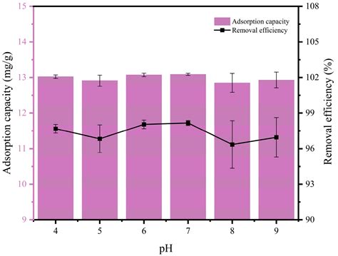 Efficient Removal of Micro-Sized Degradable PHBV Microplastics from ...