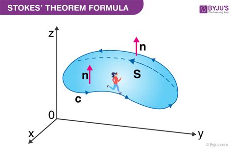Image result for Stokes Theorem Examples