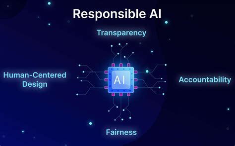 Advance Idea Modules | A Guide to Responsible AI: Frameworks for ...
