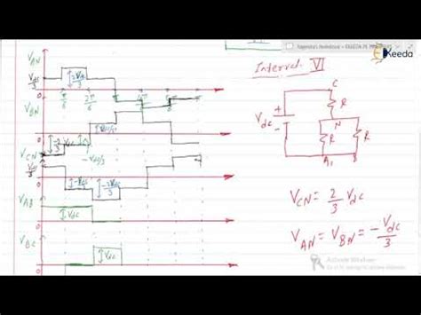 Exploring Interval IV; V; And VI In 180 Degree Conduction Mode - GATE ...
