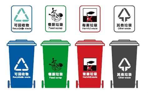 垃圾分类垃圾桶颜色你知道各代表什么?_包括