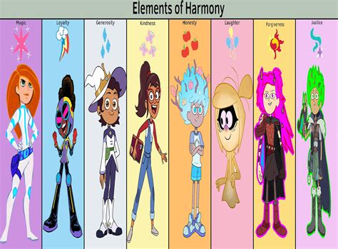 Elements Of Harmony Deviantart