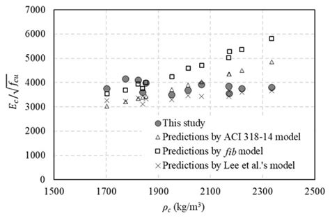 Evaluation of Workability and Mechanical Properties of Bottom Ash ...