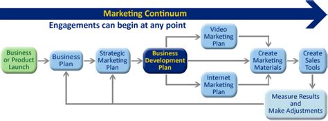 Business Development 的图像结果