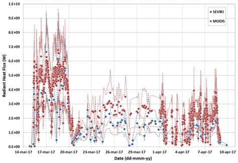Remote Sensing | Special Issue : Quantitative Volcanic Hazard ...