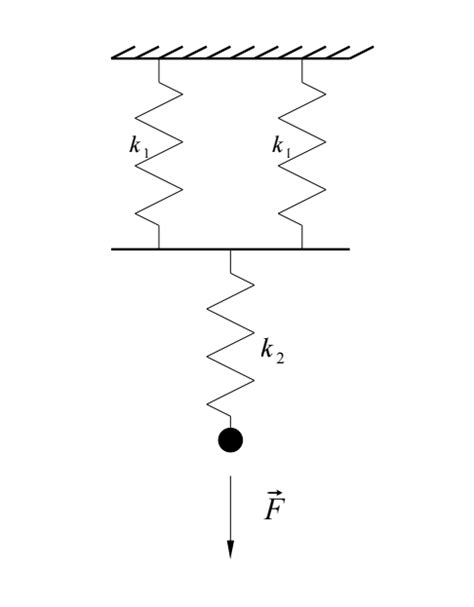 Image result for Spring System