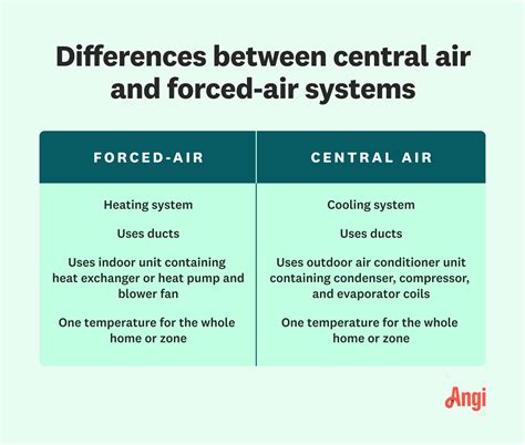 Define Forced Air Heating In Spanish at Alyssa Camm blog