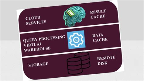 Image result for Snowflake Explained