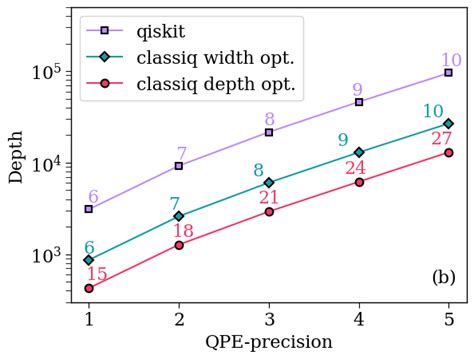Image result for Grover Diffusion Operator