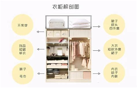 中国风水大师家居中衣柜的摆放也有讲究