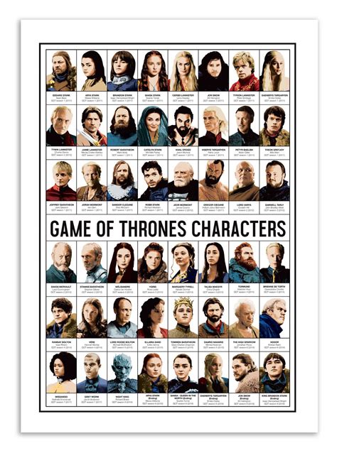All The Characters Of Game Of Thrones