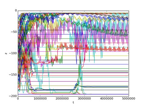 Image result for Dat File Data Plot in Python