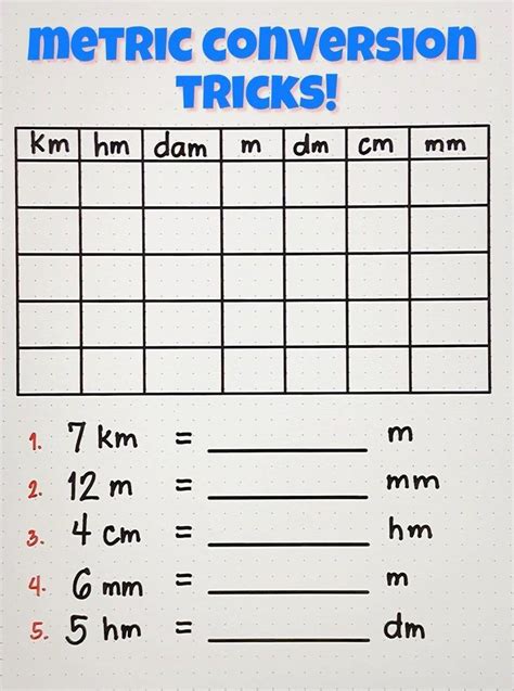 Image result for Maths Conversion Tricks