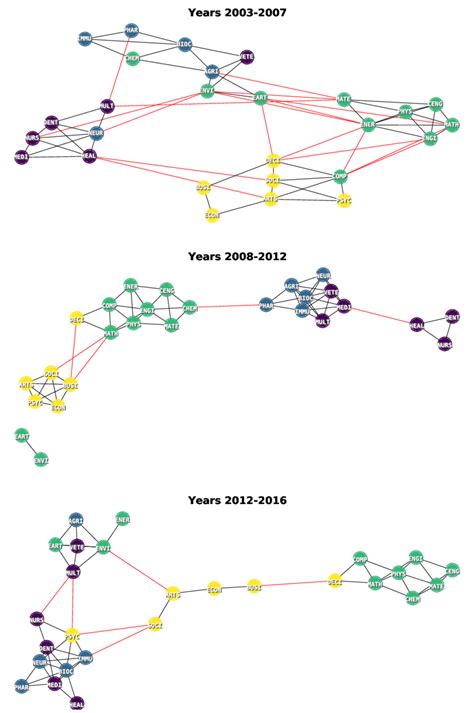 Backbone Network Machine Learning 的图像结果
