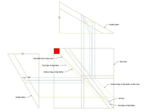 Visual Studio Code with Python 的图像结果